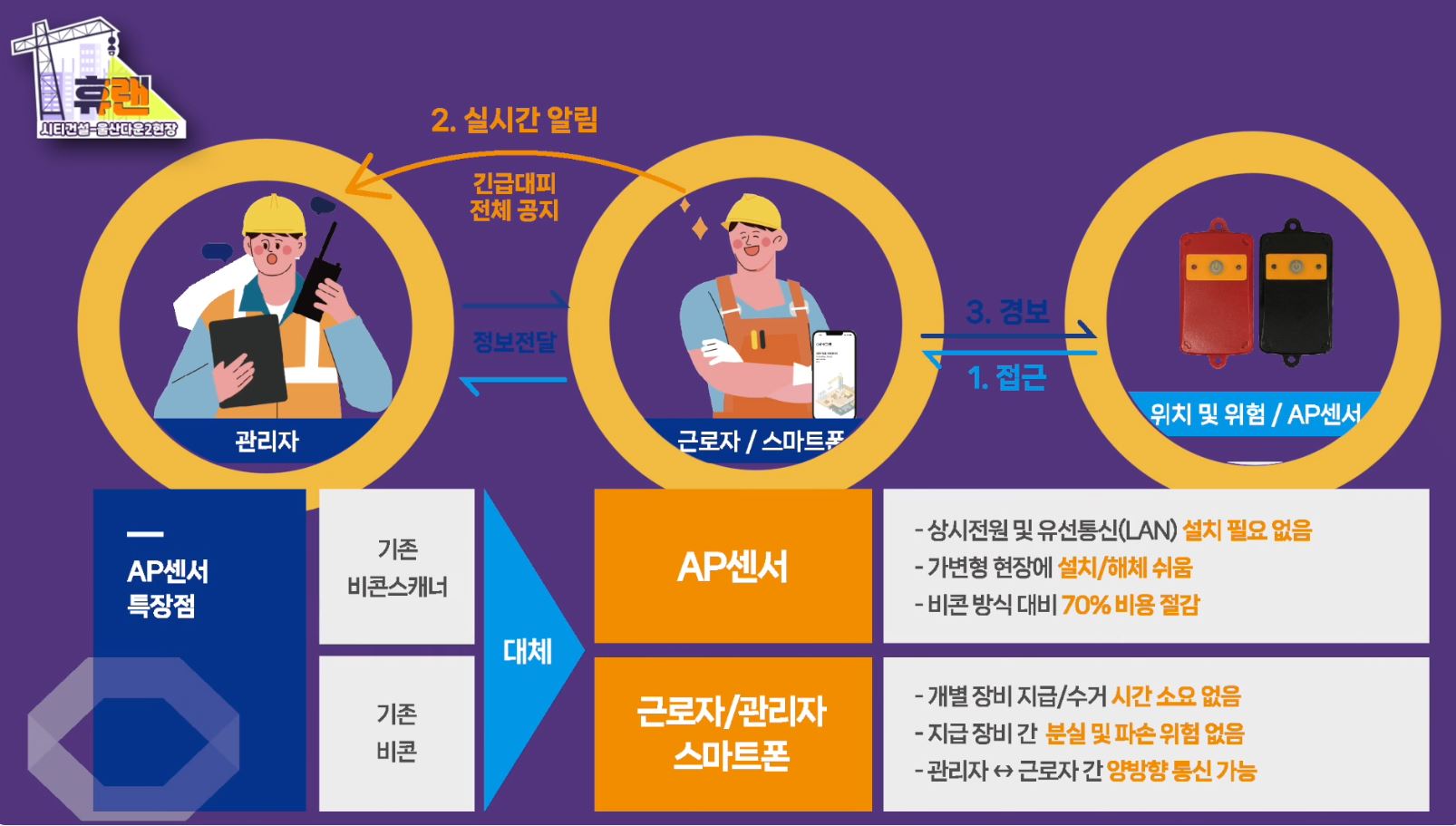 휴랜유튜브_울산다운2아파트 건설현장 스틸컷 1