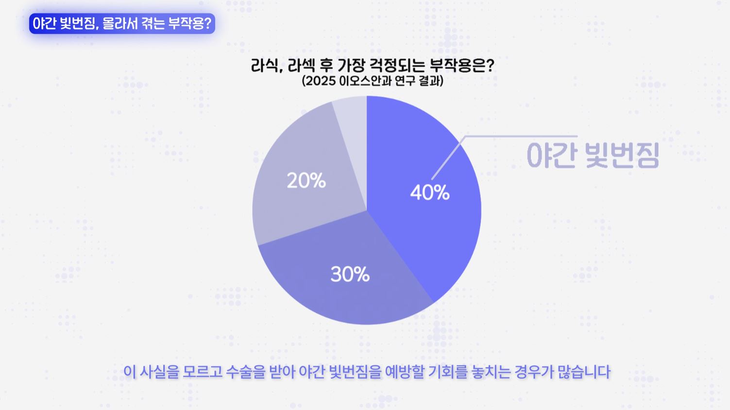 생각연구소ㅣ빛번짐의 민낯 실험다큐멘터리 영상 스틸컷 2